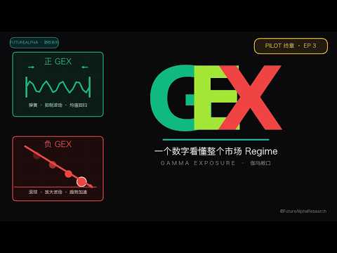 期权｜为什么大涨大跌总是连续？一个数字看懂整个市场 · GEX 完整框架 ｜Ep 3