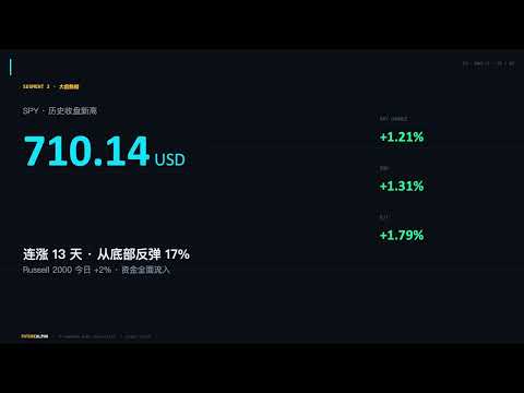 霍尔木兹开放！标普13连阳创新高，下周二双重事件日