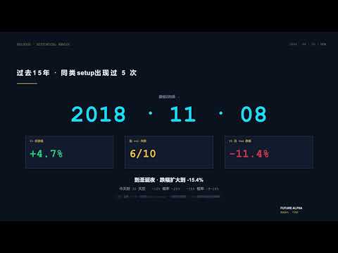 伊朗逼近 · 特斯拉将至: 机构悄悄做了三件事