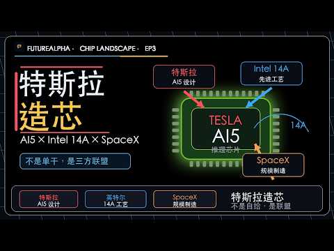 特斯拉TeraFAB 不是自给自足 — 特斯拉 + Intel 14A + SpaceX 三方联盟的野心